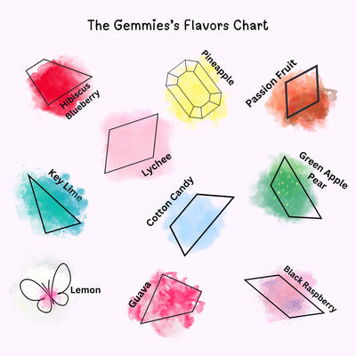 The Gemmies Flavors Chart illustrating the 10-piece collection with flavor names, including Hibiscus Blueberry, Pineapple, Passion Fruit, Key Lime, Lychee, Cotton Candy, Green Apple Pear, Lemon, Guava, and Black Raspberry on a light pink background