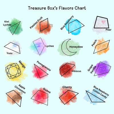 Treasure Box Flavors Chart with colorful gem-shaped icons, each labeled with its corresponding flavor name on a light pink background.